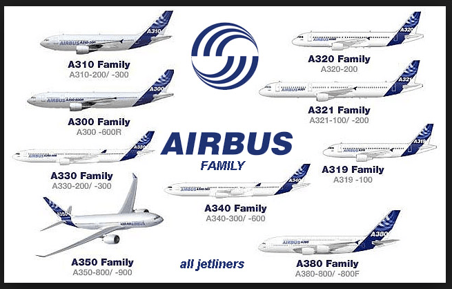 Airbus Commercial Aircraft Line up