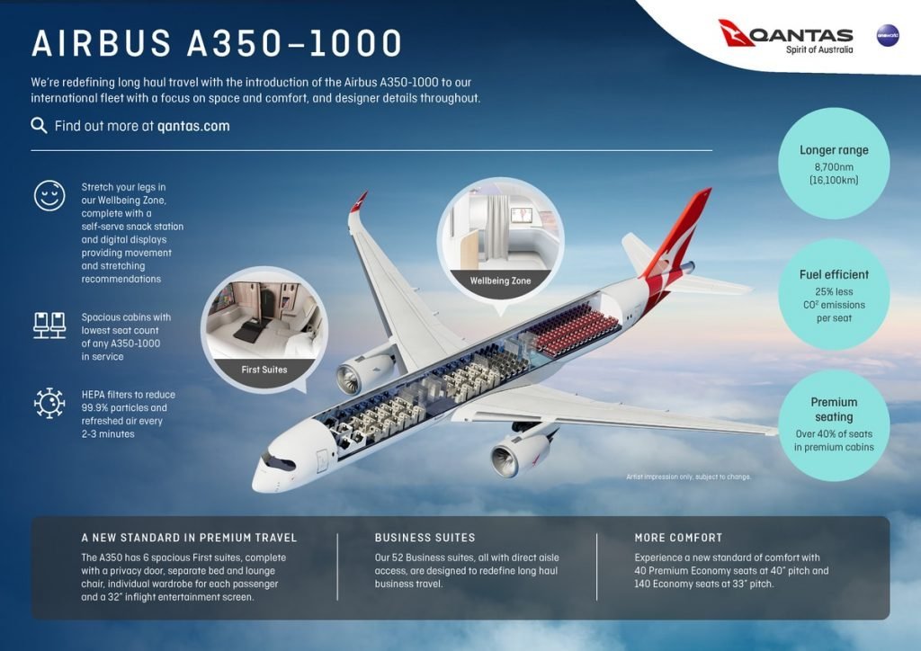 Airbus A350-1000 Project Sunrise